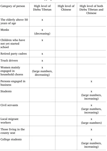 Table 4. Overlapping Circle results in Ni’ao 