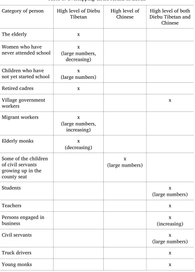 Table 6. Overlapping Circle results in Luoda 