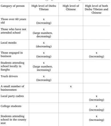Table 8. Overlapping Circle results in Sangba 