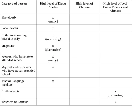 Table 2. Overlapping Circle results in Chong’er 