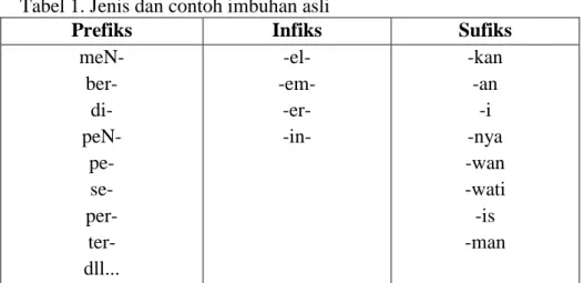 Tabel 1. Jenis dan contoh imbuhan asli 