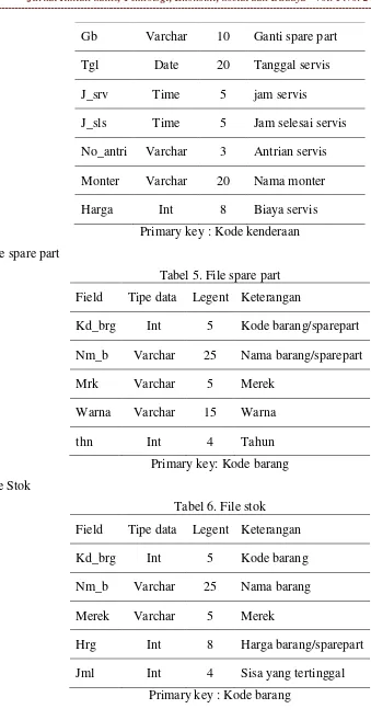 Tabel 5. File spare part   