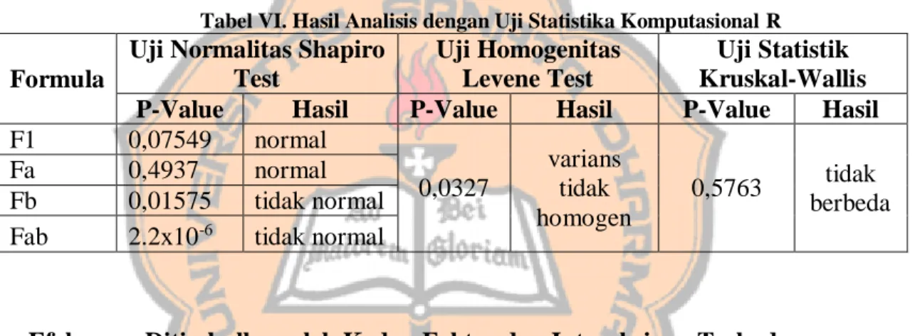 Tabel VI. Hasil Analisis dengan Uji Statistika Komputasional R  Formula 