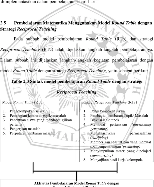 Table 2.3 Sintak model pembelajaran Round Table dengan strategi  Reciprocal Teaching 