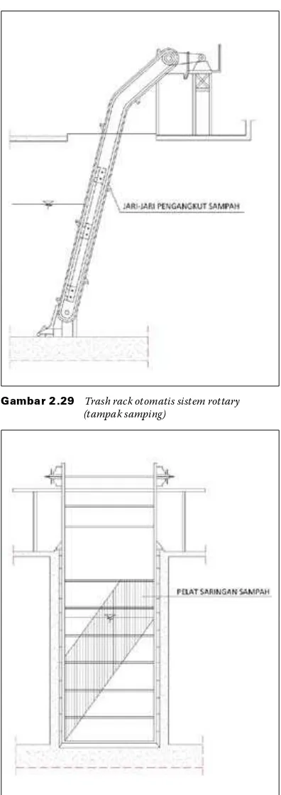 Gambar 2.29    Trash rack otomatis sistem rottary