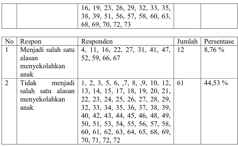 Tabel 3.2.4. Respon Orang Tua Terhadap Biaya Pendidikan SMP Al-Qolam Muhammadiyah Gemolong 