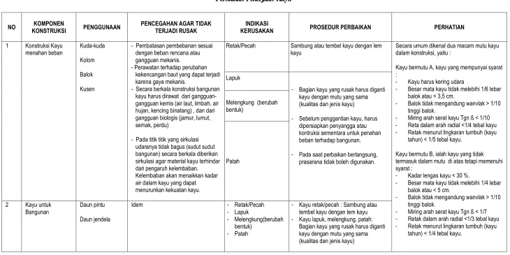 Tabel – 6 Perbaikan  Pekerjaan  Kayu 