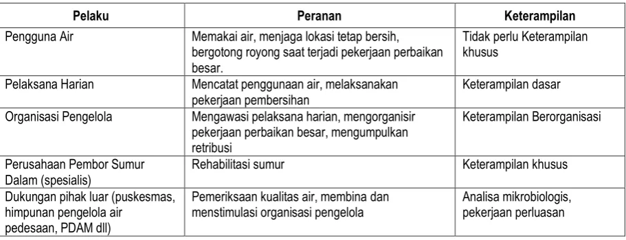 Tabel – 10 