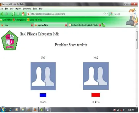 Gambar 9. Laporan Data Pemilih 