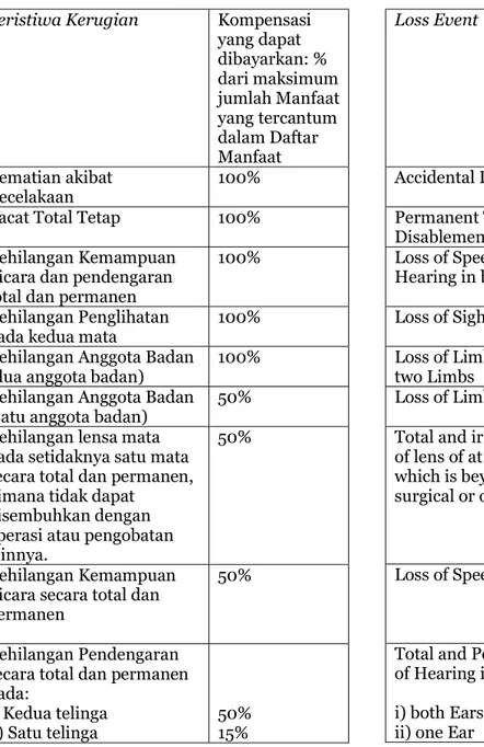 Table of Benefits 