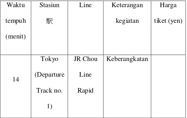 Table rute perjalanan kreta dari Tokyo Station Menuju Okubo Station. 