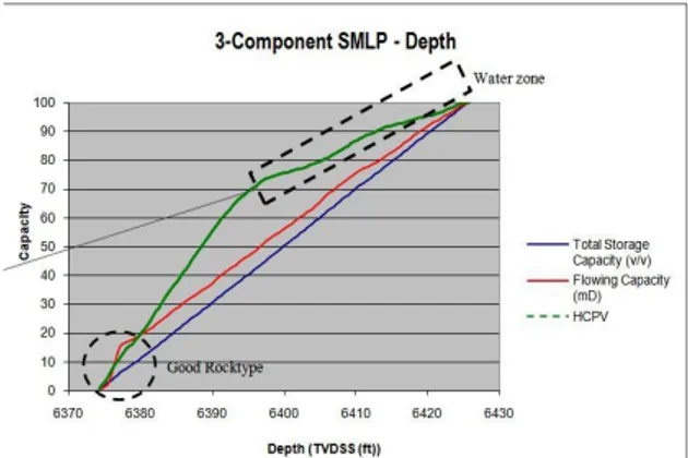 Gambar 14. Grafik SMLP sumur IX-13 