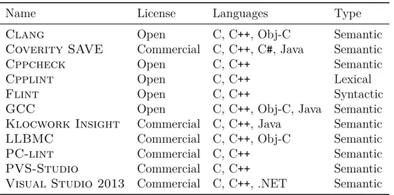 Table 4.1: Overview of static analysis tools.