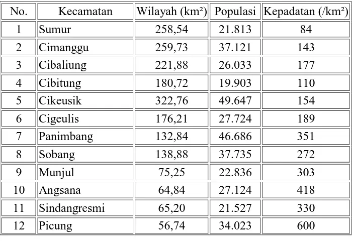 Tabel 1 Luas Wilayah Kecamatan di Kabupaten Pandeglang 