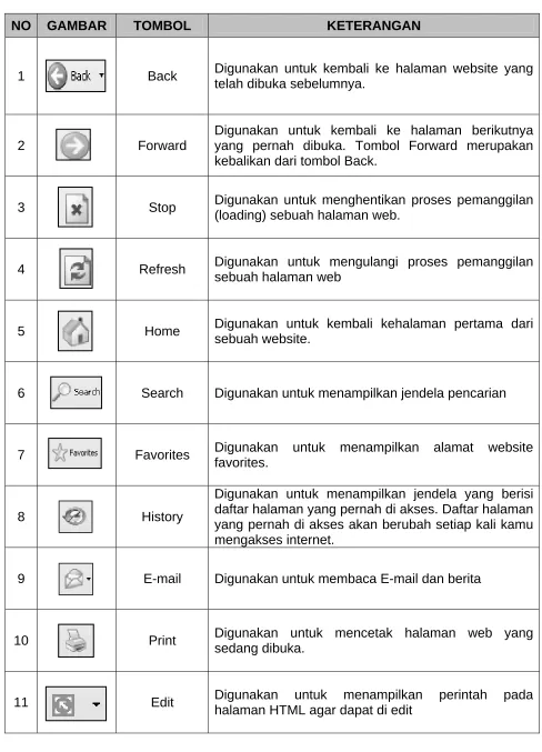 GAMBAR TOMBOL 