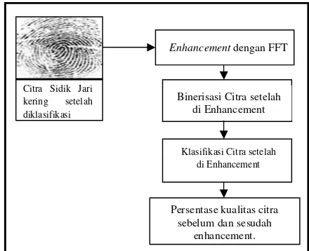 Gambar 1. Tahap pertama FFT  [11] 