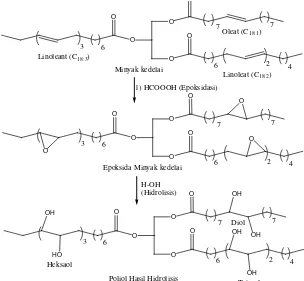 Gambar 2.6.Pembentukan Poliol Turunan Oleat, Linoleat dan Linolenat melalui Epoksidasi Diikuti Hidrolisis dari Gliserida Minyak Kedelai (Godoy etal