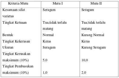 Tabel 2.1  Standar mutu I dan II buah Alpukat (BPPT,2005) 