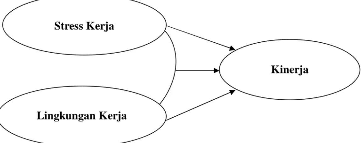 Gambar II.3 Paradigma Penelitian  C.  Hipotesis 