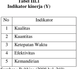 Tabel III.1  Indikator kinerja (Y) 