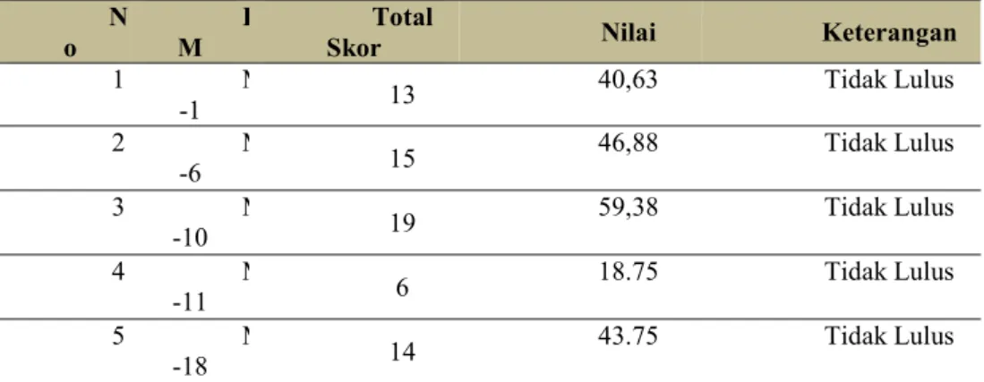 Tabel 9. Data Narasumber 