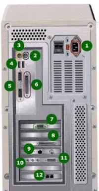 Gambar Port Pada PC