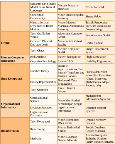WarnaGrafikGeometri Dimensi Model untuk Virtual 