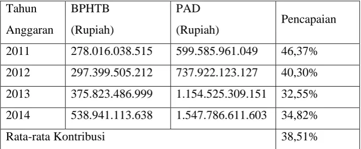 Tabel 5 