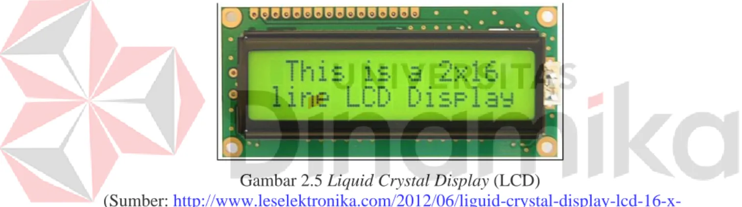 Gambar 2.5 Liquid Crystal Display (LCD) 