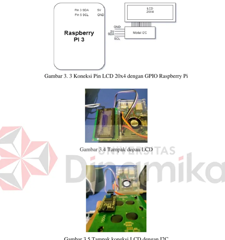 Gambar 3. 3 Koneksi Pin LCD 20x4 dengan GPIO Raspberry Pi 