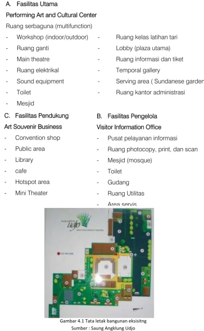 Gambar 4.1 Tata letak bangunan eksisitng  
