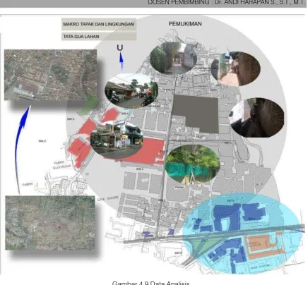 Gambar 4.9 Data Analisis 