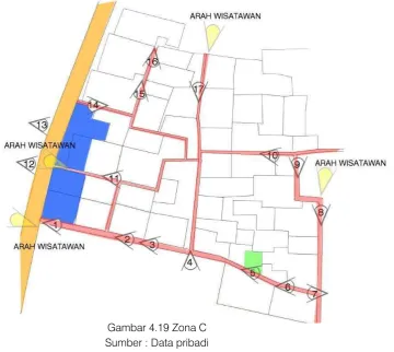 Gambar 4.19 Zona C 