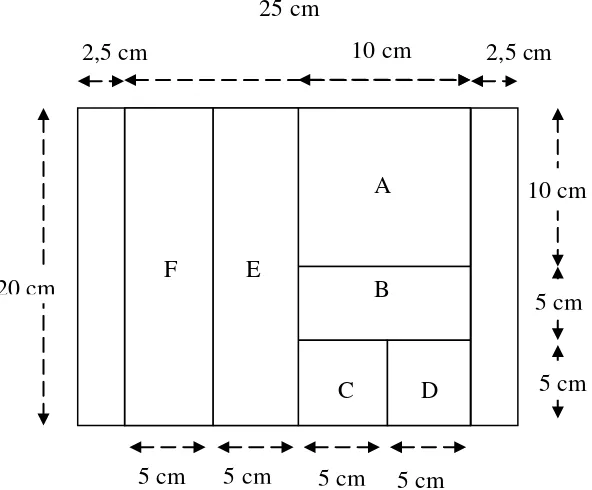 Gambar 2. Pola pemotongan contoh uji papan semen 