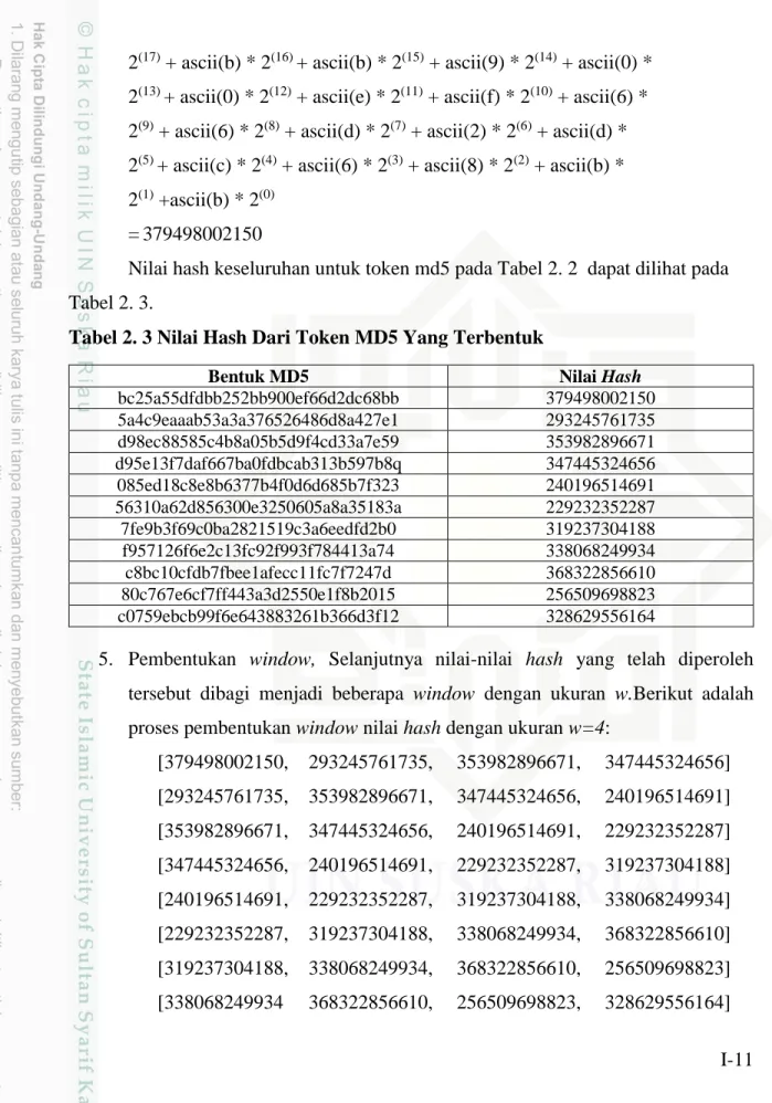 Tabel 2. 3 Nilai Hash Dari Token MD5 Yang Terbentuk