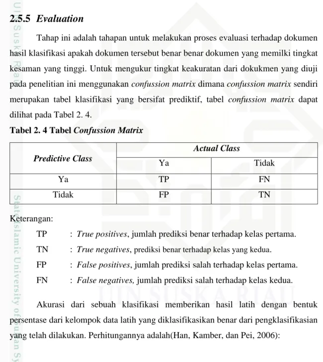Tabel 2. 4 Tabel Confussion Matrix 