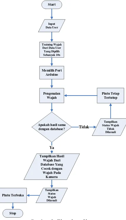 Gambar 7. Flowchart Local Binary Pattern (LBP) 