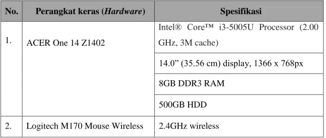 Tabel 4.1 Spesifikasi Perangkat Keras (Hardware) 