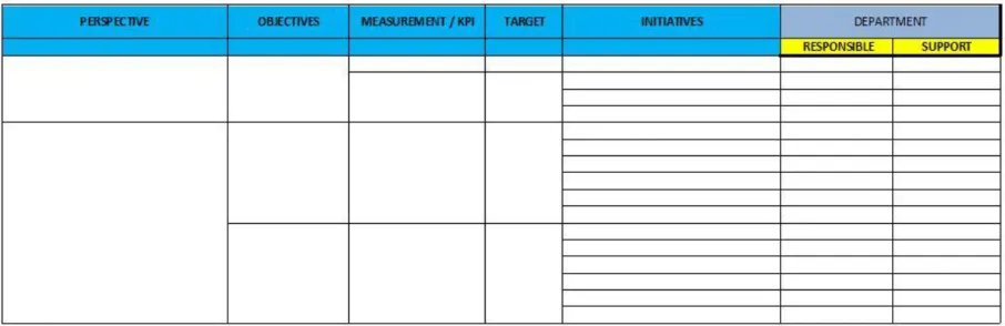 Gambar 4.5 Template Key performance Indicator