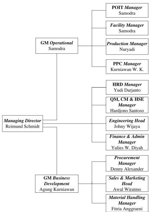 Gambar 4.1 Struktur Organisasi Secara Umum PT E-T-A Indonesia 