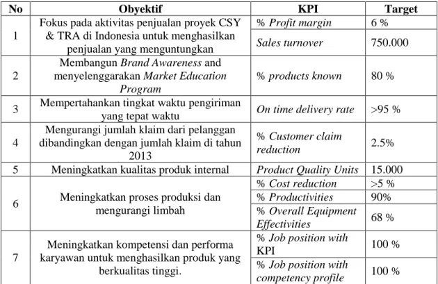 Tabel 4.3 Key Performance Indicator Perusahaan 