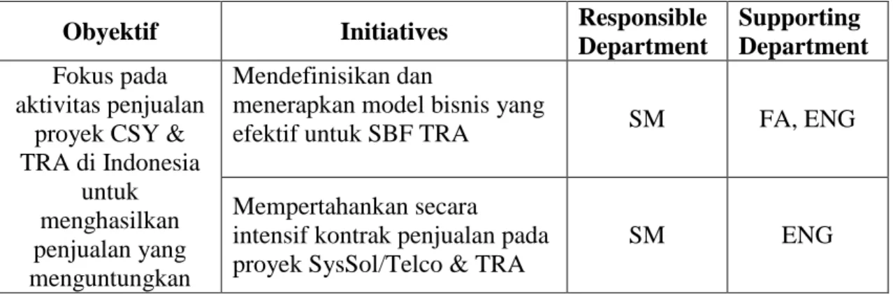 Tabel 4.4 Hubungan Departemen dengan Key Performance Indicator Perusahaan 
