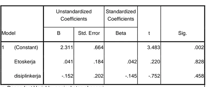 Tabel 1  Coefficients a Model  Unstandardized Coefficients  Standardized Coefficients  t  Sig