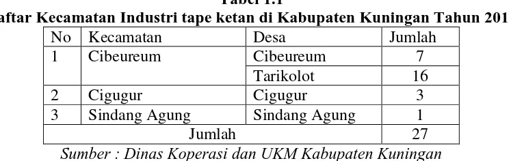 Tabel 1.1  Daftar Kecamatan Industri tape ketan di Kabupaten Kuningan Tahun 2013 