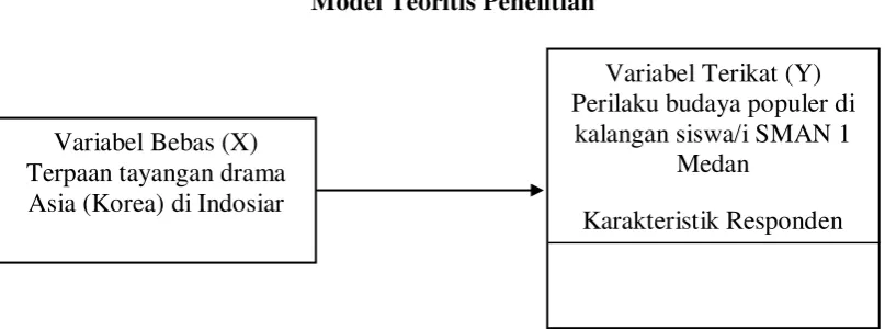 Gambar 1 