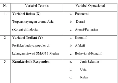 Tabel 1 