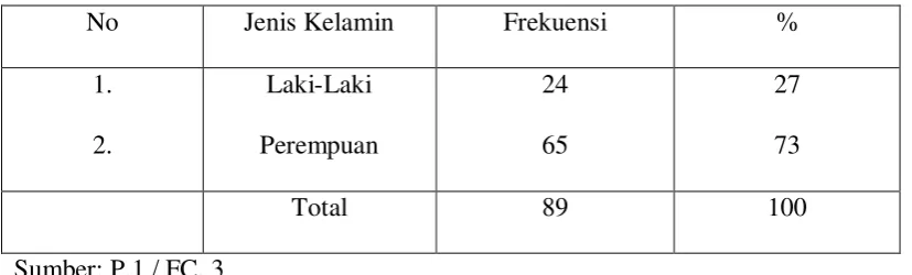 Tabel 4 