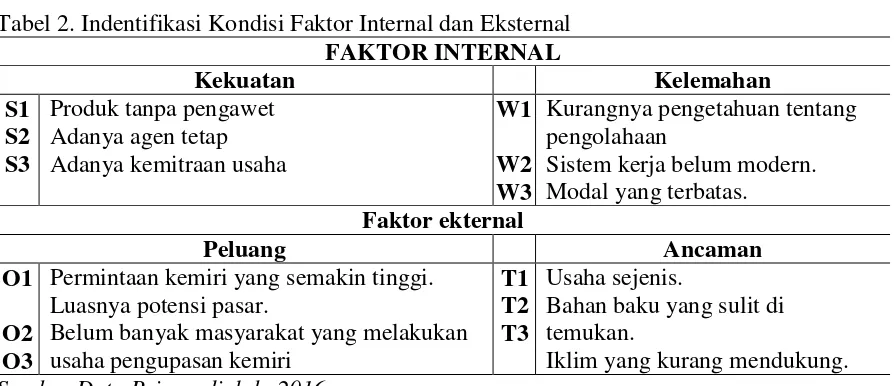 Tabel 2. Indentifikasi Kondisi Faktor Internal dan Eksternal 