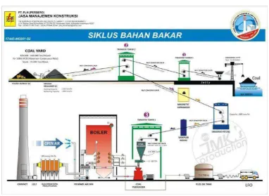 Gambar 3.15 Siklus Bahan Bakar 