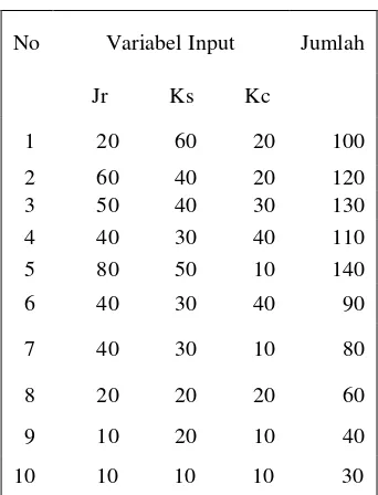 Tabel 2 Matriks Probabilitas Transisi Parameter 